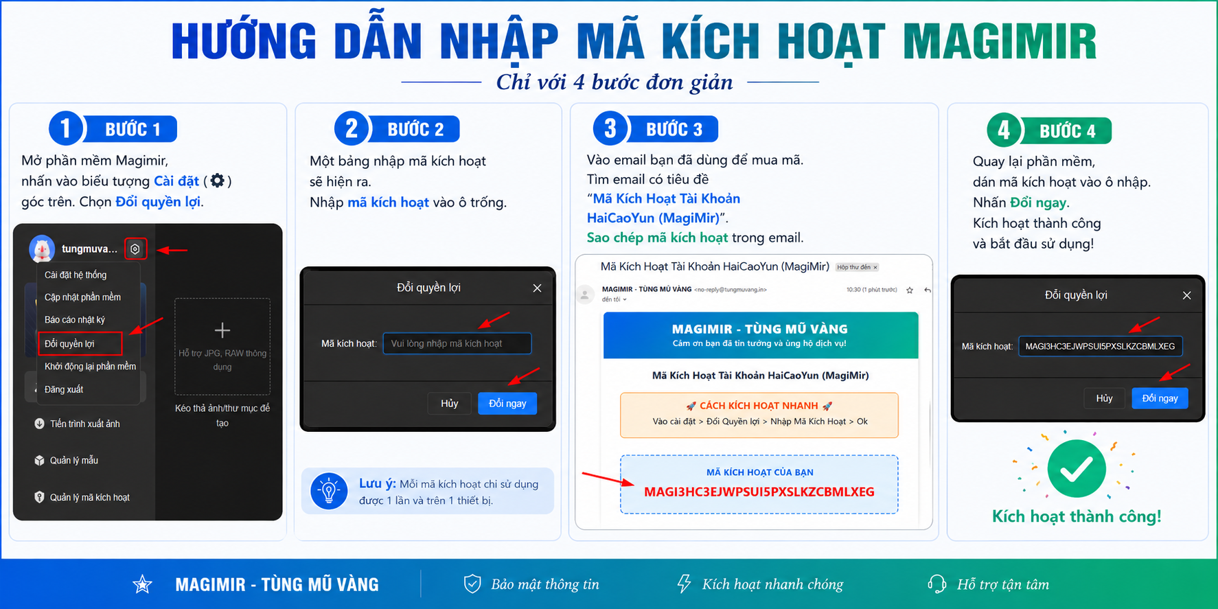 Sơ đồ 4 bước kích hoạt MagiMir phiên bản cũ 19x