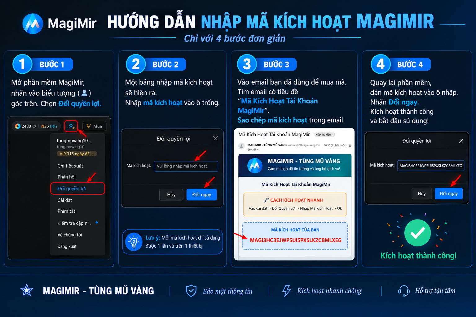 Sơ đồ các bước kích hoạt bản quyền MagiMir AI phiên bản mới 2.x
